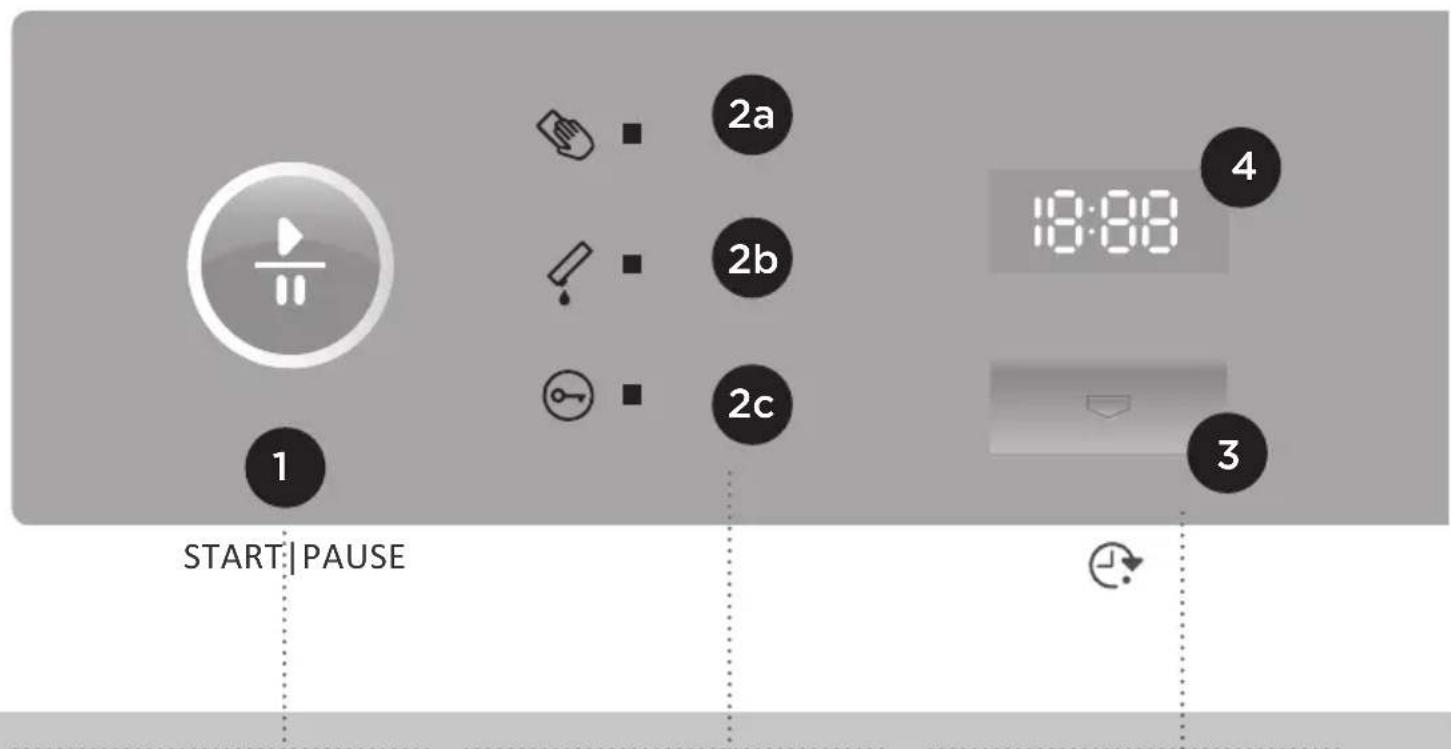 Pelgrim PWD112 - DESCRIPTION DU BANDEAU DE COMMANDES POUR LES MODELES A) AVEC GENÉRATEUR DE VAPEUR ET B) SANS GENÉRATEUR DE VAPEUR - 1