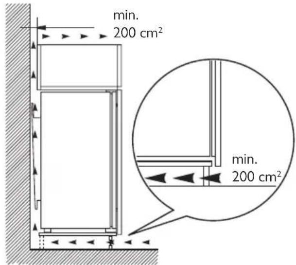Pelgrim PVD 7102 - Ventilatievereisten - 1