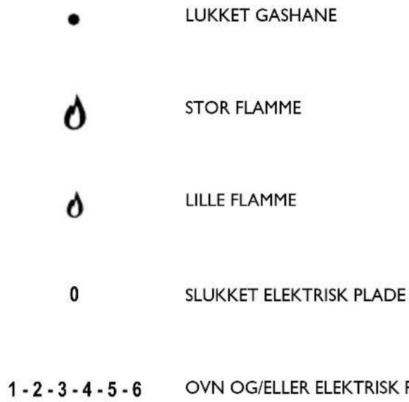 DOMETIC CU325 - SUPPLIERENDE FORSKRIFTER - 7