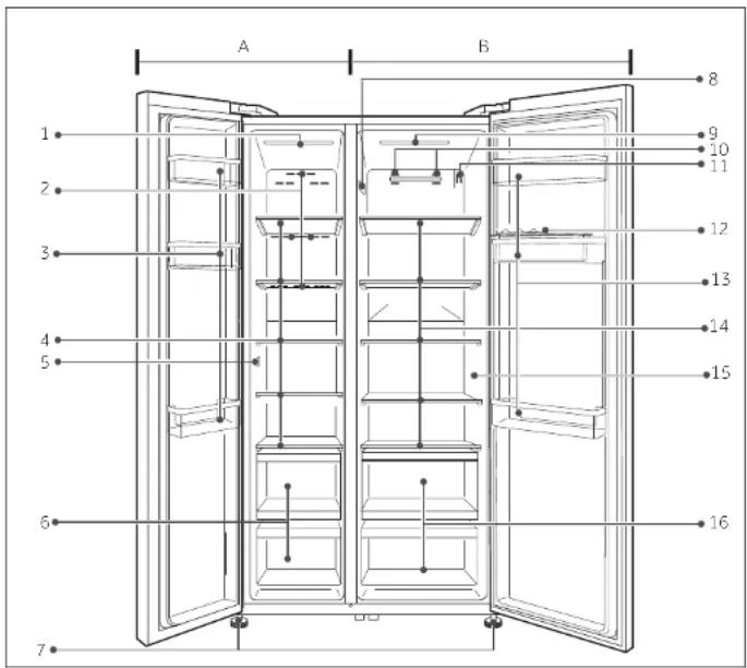HAIER HRF521DS6 - Productbeschrijving Gebruik - 1