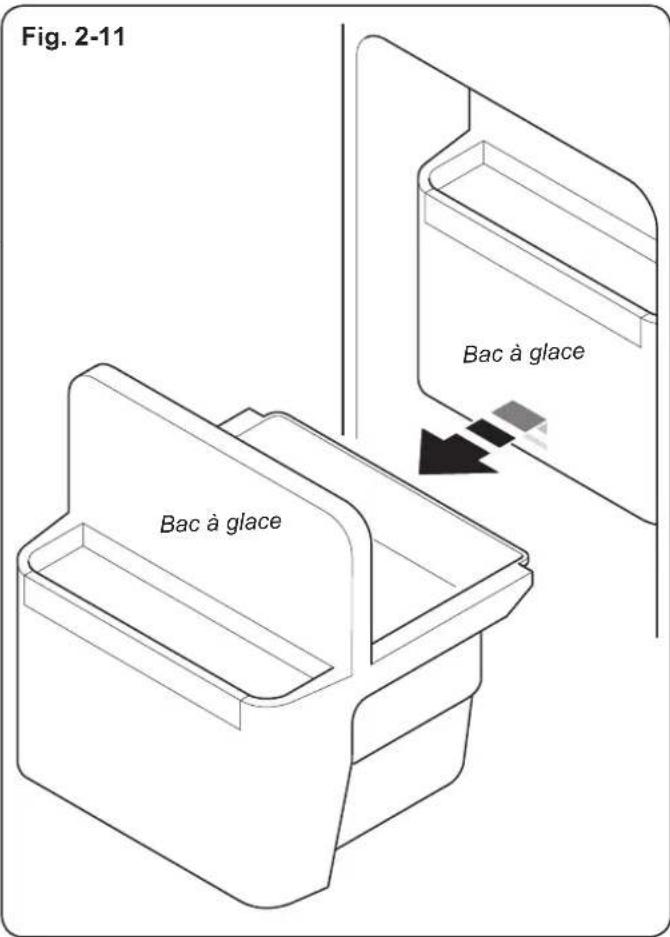 HAIER HRF628IF6 - En cas de mauvais fonctionnement du distributeur de glace - 1