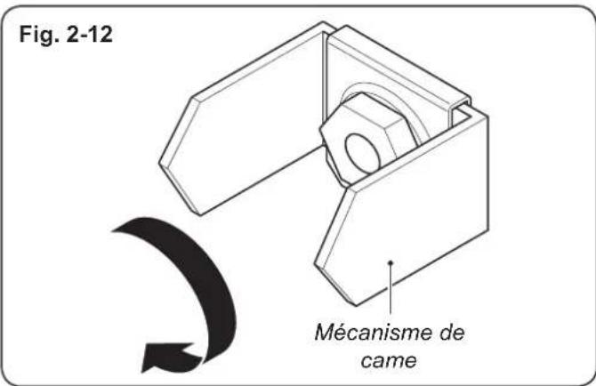 HAIER HRF628IF6 - En cas de mauvais fonctionnement du distributeur de glace - 2