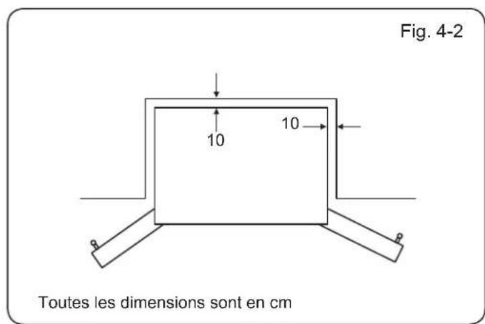 HAIER HRF628IF6 - Choix du bon emplacement - 2
