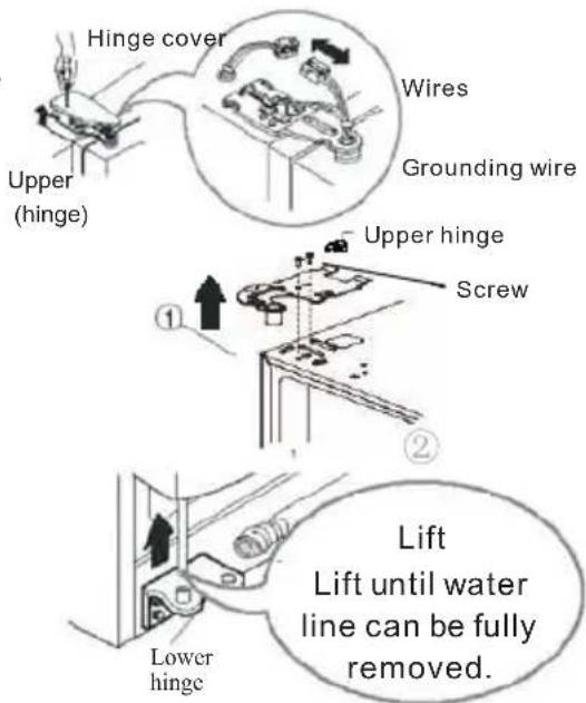 HAIER HRF628DS7 - Remove the freezer compartment door. - 1