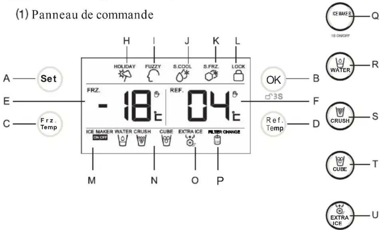HAIER HRF628DS7 - Affichage numrique - 1