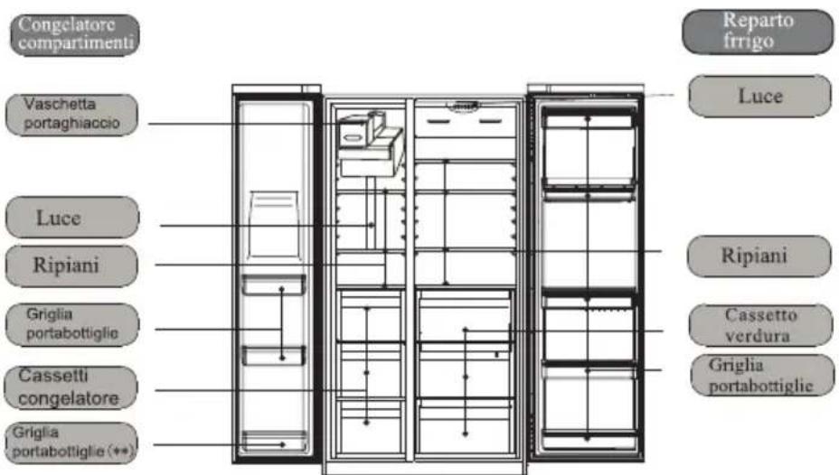 HAIER HRF628DS7 - Componenti - 1
