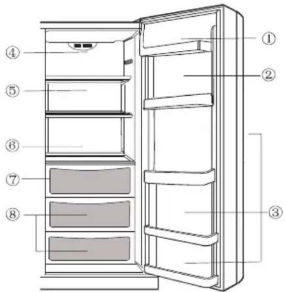 HAIER HRF628DS7 - Cuidado: - 2