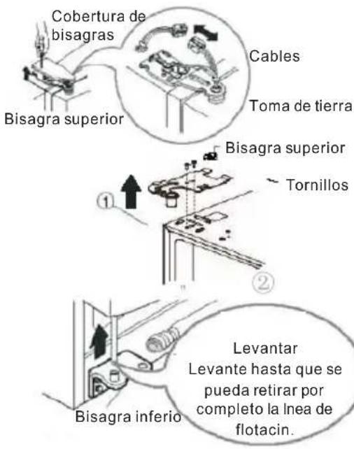HAIER HRF628DS7 - Retire la puerta del congelador. - 1