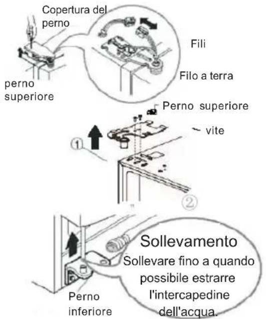 HAIER HRF628DS7 - Rimozione della porta - 4
