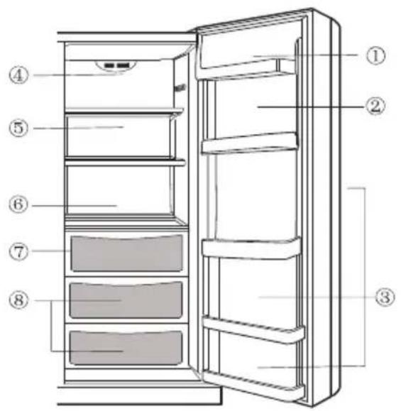 HAIER HRF628DS7 - Waarschuwing: - 2