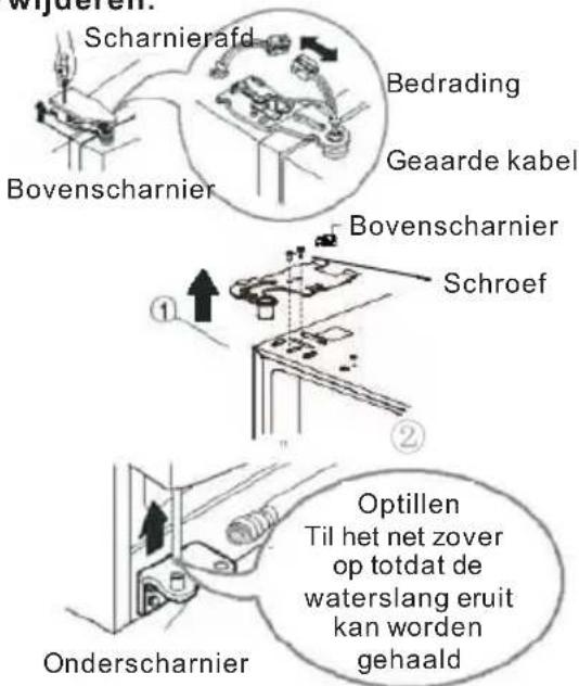 HAIER HRF628DS7 - De deur van het vriescompartiment verwijderen. - 1