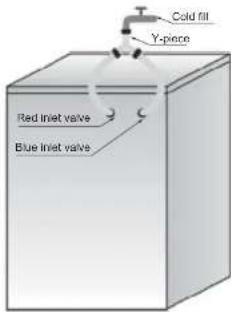 HISENSE WFU7012 - Ensure that: - 2