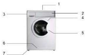 HISENSE WFU7012 - DESCRIPTION OF THE WASHING MACHINE - 1