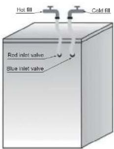Hot fill Cold fill Red inlet valve Blue inlet valve