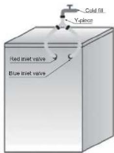 Cold fill Y-piece Red inlet valve Blue inlet valve