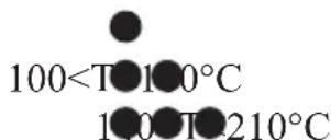 DOMO DO7089S - TEMPERATURWÄHLSCHEIBE - 1