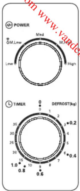 DOMO DO2329 - Stellen Sie den Timer immer auf 0, wenn das Gerät nicht in Gebrauch ist - 1