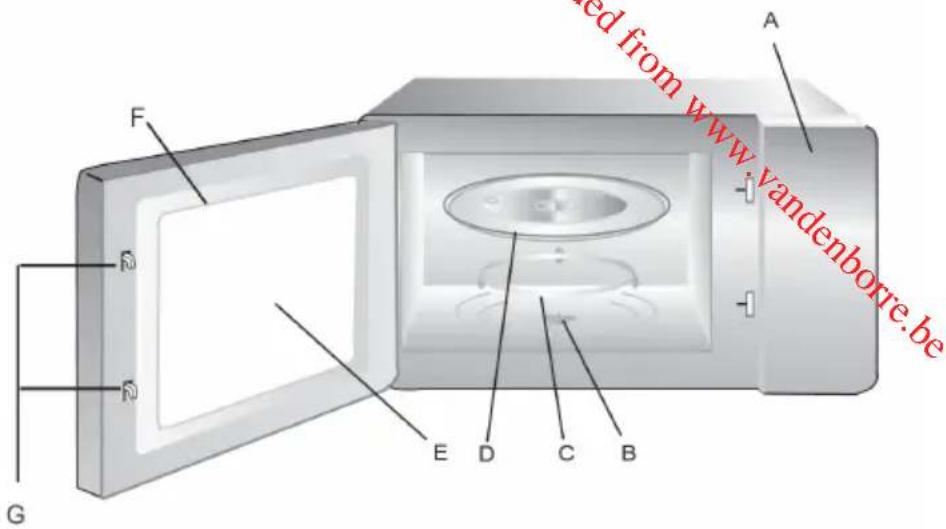 DOMO DO2329 - POPI S PRISTROJE - 1