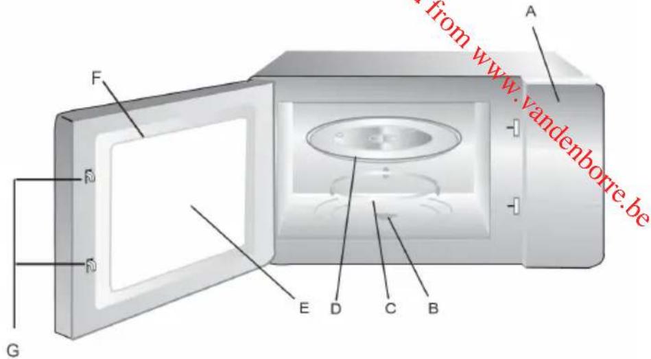 DOMO DO2329 - PARTS - 1