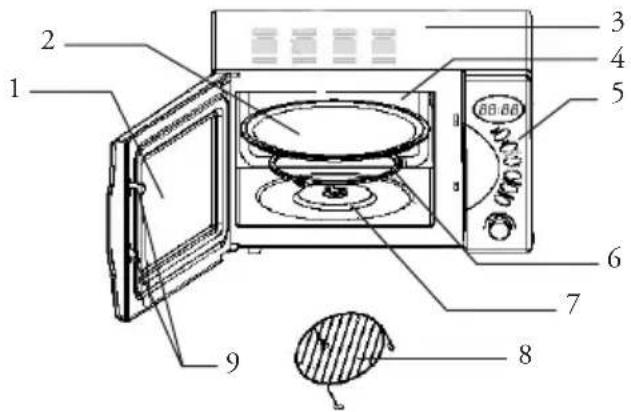 DOMO DO2612CG - LERNEN SIE IHR MIKROWELLINGERÄT KENNEN - 1