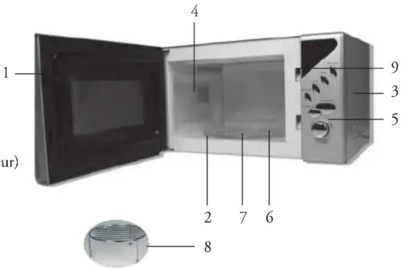 DOMO DO2620G - LES ÉLÉMENTS DU FOUR À MICRO-ONDES - 1