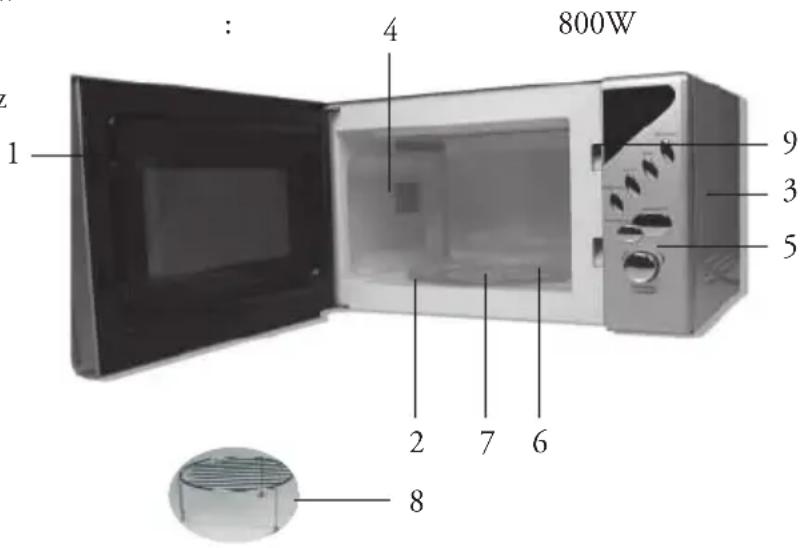 DOMO DO2620G - LERNEN SIE IHR MIKROWELLENGERÄT KENNEN - 1