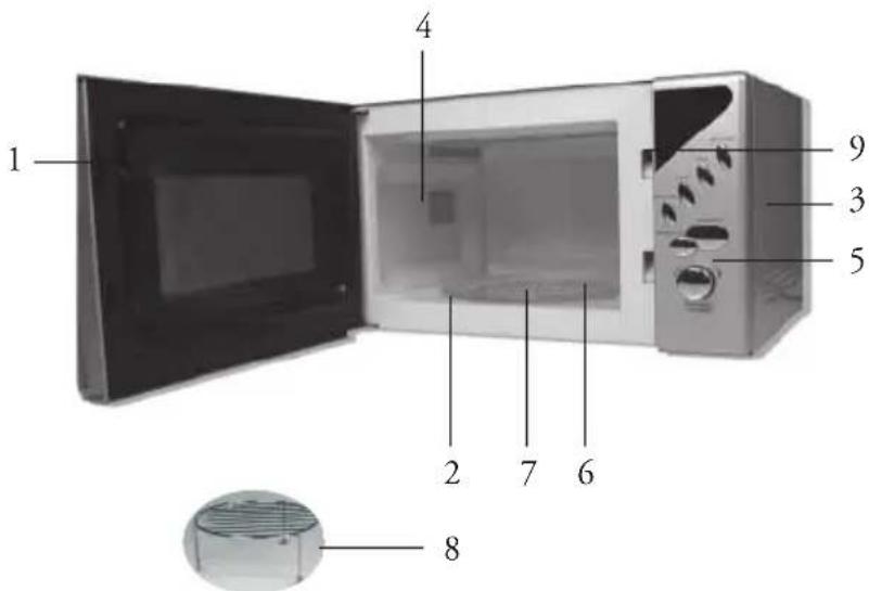 DOMO DO2620G - WERKINGSTHEORIE VAN EEN MICROGOLFOVEN - 1