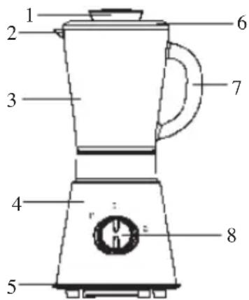 DOMO DO418BL - KNOW YOUR BLENDER - 1