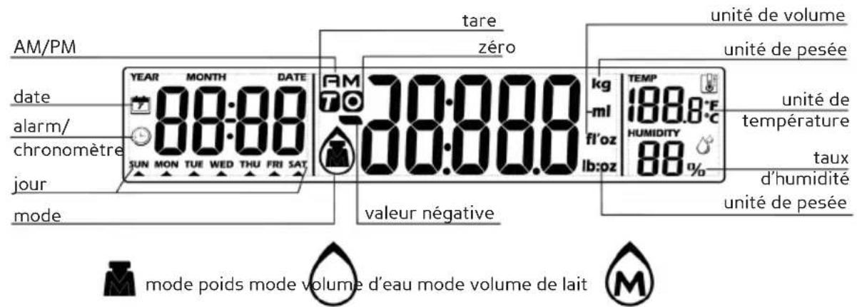 DOMO DO9105W - Écran LCD - 1