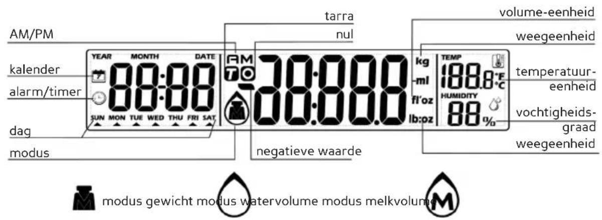 DOMO DO9105W - LCD-DISPLAY - 1