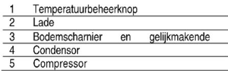 HAIER HF136A - Illustratie van onderdelen - 3