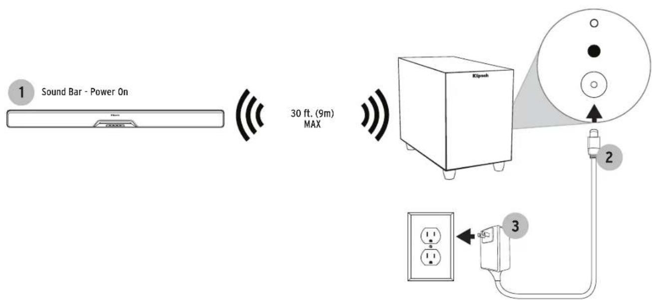 KLIPSCH RSB6 - SUBWOOFER WIRELESS CONNECTION - 1