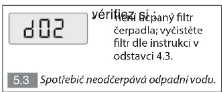 BRANDT BT600ME - PORUCHOVÉ KÓDY/REŠENÍ PROVOZNÍCH PROBLEMÜ - 4