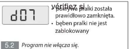 BRANDT BT600ME - KODY BłędÓw/ROZWIAZYWANIE PROBLEMÓW - 3