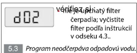 BRANDT BT600ME - PORUCHOVÉ KÓDY/RIEŠENIE PROBLEMOV - 4