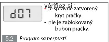 BRANDT BT600ME - PORUCHOVÉ KÓDY/RIEŠENIE PROBLEMOV - 3