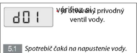 BRANDT BT600ME - PORUCHOVÉ KÓDY/RIEŠENIE PROBLEMOV - 2