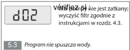 BRANDT BT600ME - KODY BłędÓw/ROZWIAZYWANIE PROBLEMÓW - 4