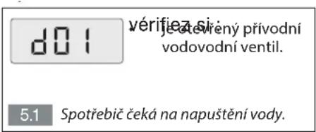 BRANDT BT650MQE - PORUCHOVÉ KÓDY/ŘEŠENÍ PROVOZNÍCH PROBLÉMŮ - 2