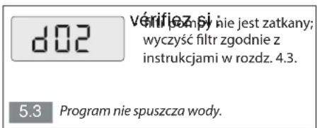 BRANDT BT650MQE - KODY BŁĘDÓW/ROZWIĄZYWANIE PROBLEMÓW - 4