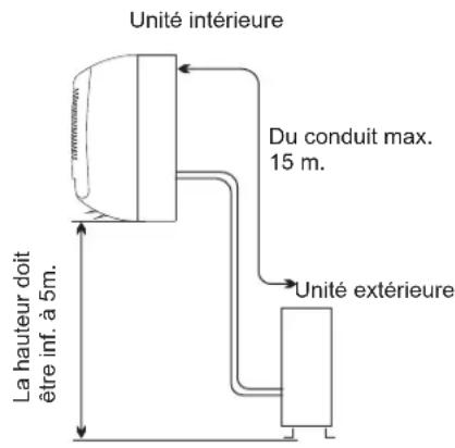 HISENSE AS09UR4SYDDC - Installation de l'unité intérieure - 1