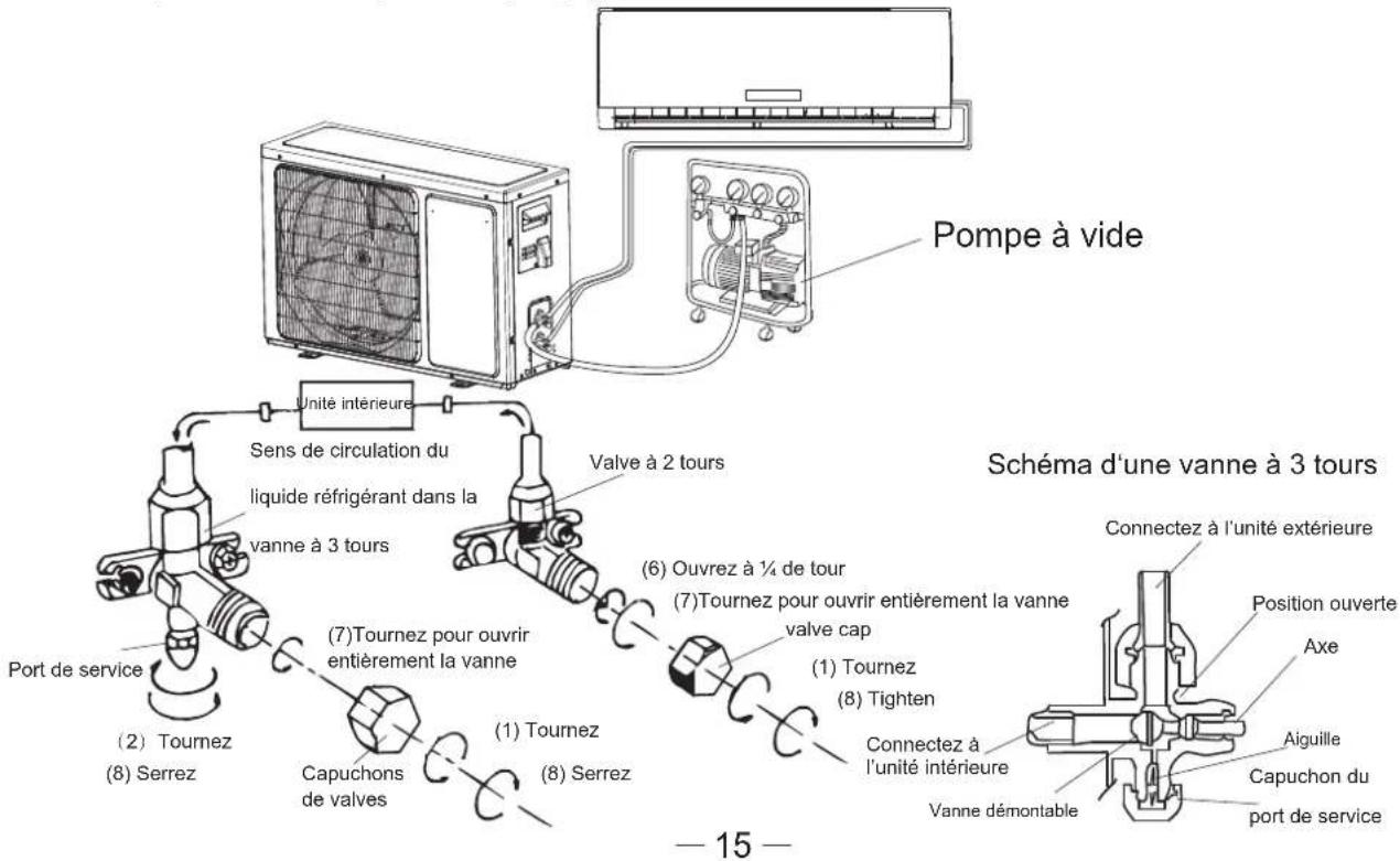 HISENSE AS09UR4SYDDC - Purge de l'air - 1