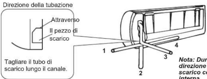 HISENSE AS09UR4SYDDC - Installazione della tubazione dell'unità interna - 1