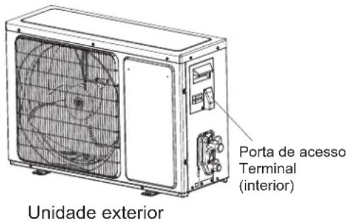 Porta de acesso Terminal (interior) Unidade exterior