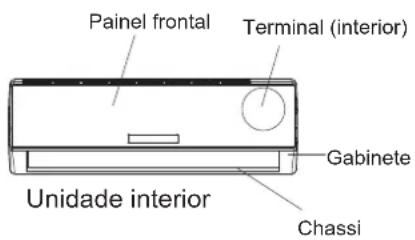 Painel frontal Terminal (interior) Unidade interior Gabinete Chassi