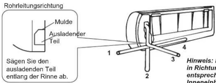 HISENSE AS09UR4SYDDC - Die Rohrleitungsinstallation für die Inneneinheit - 1
