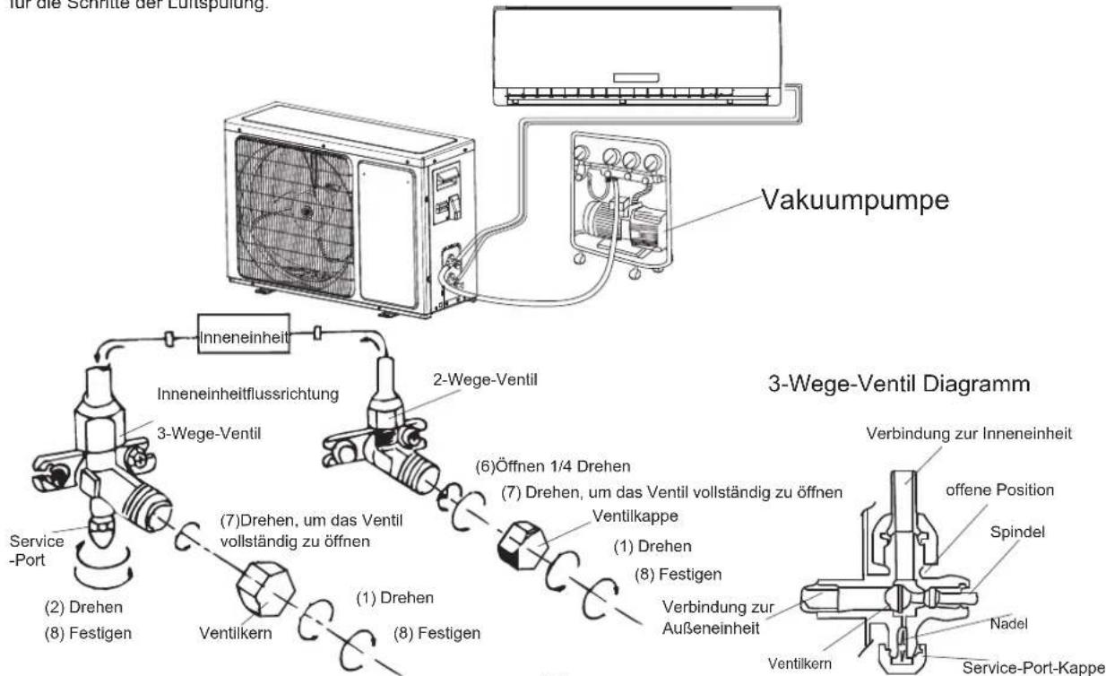 HISENSE AS09UR4SYDDC - Luftspülung - 1