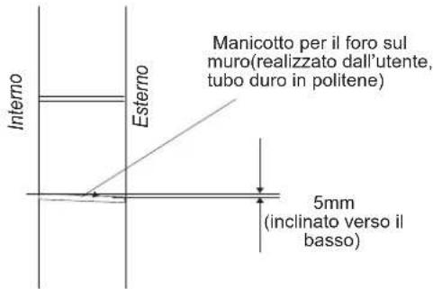 HISENSE AS09UR4SYDDC - Realizzare un foro per la tubazione - 1