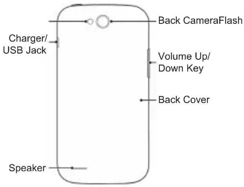 ZTE BLADE Q MAXI - Getting to Know Your Phone - 2