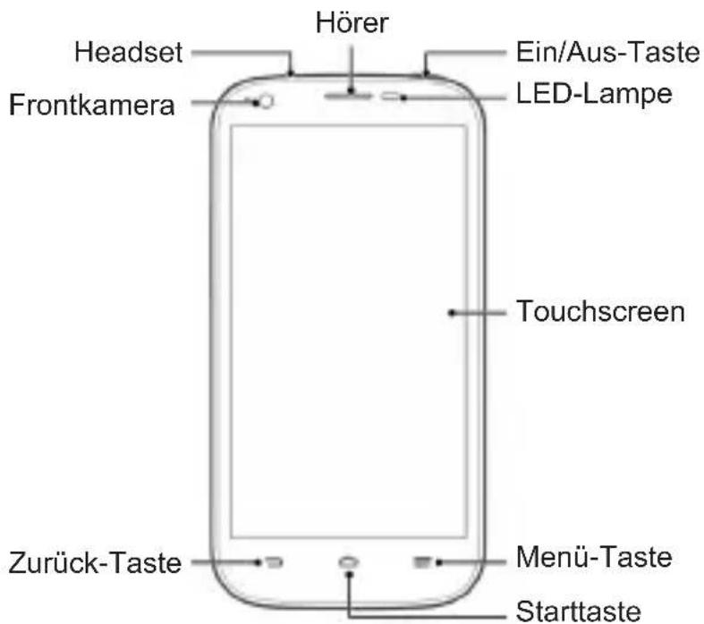 ZTE BLADE Q MAXI - Erstes Kennenlernen Ihres Telefons - 1